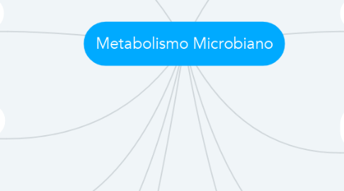 Mind Map: Metabolismo Microbiano