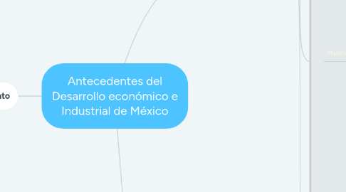 Mind Map: Antecedentes del Desarrollo económico e Industrial de México