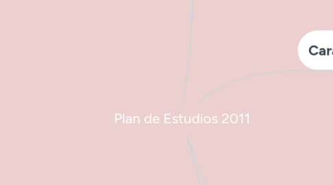 Mind Map: Plan de Estudios 2011