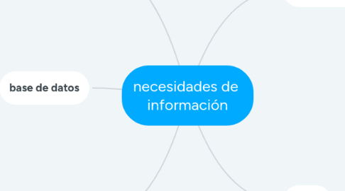 Mind Map: necesidades de información