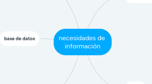 Mind Map: necesidades de  información