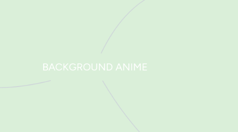 Mind Map: BACKGROUND ANIME