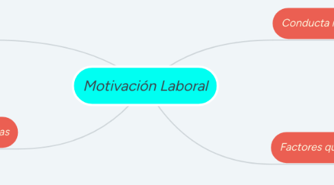 Mind Map: Motivación Laboral