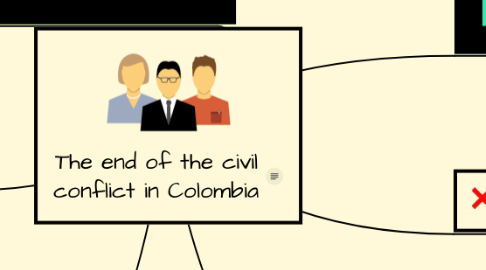 Mind Map: The end of the civil conflict in Colombia