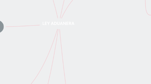 Mind Map: LEY ADUANERA