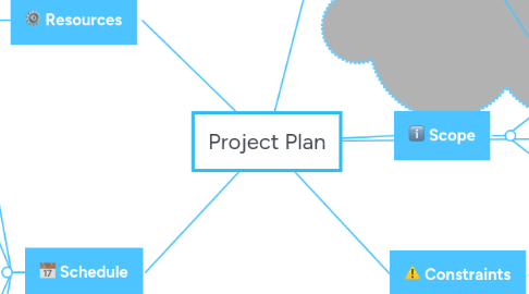 Mind Map: Project Plan