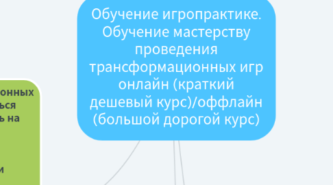 Mind Map: Обучение игропрактике. Обучение мастерству проведения трансформационных игр онлайн (краткий дешевый курс)/оффлайн (большой дорогой курс)