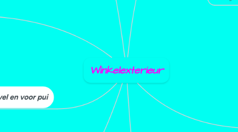 Mind Map: Winkelexterieur