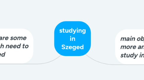 Mind Map: studying in Szeged