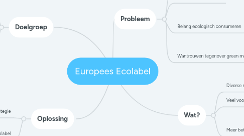 Mind Map: Europees Ecolabel