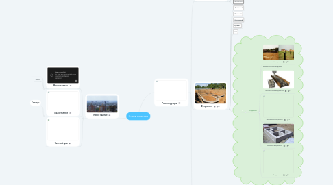 Mind Map: Строительство