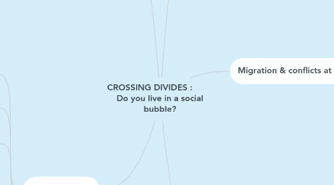 Mind Map: CROSSING DIVIDES : Do you live in a social bubble?