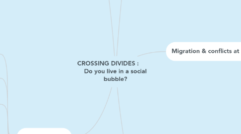 Mind Map: CROSSING DIVIDES :         Do you live in a social bubble?