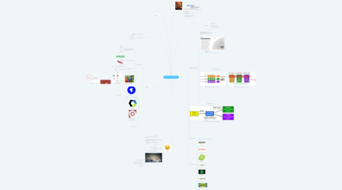 Mind Map: presentations.microfrontends