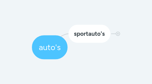 Mind Map: auto's