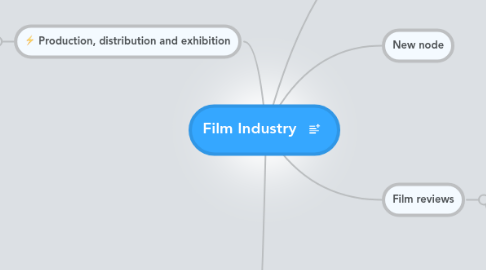 Mind Map: Film Industry