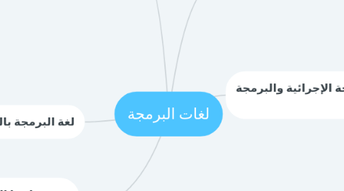 Mind Map: لغات البرمجة