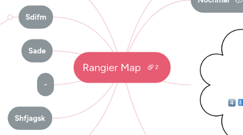 Mind Map: Rangier Map