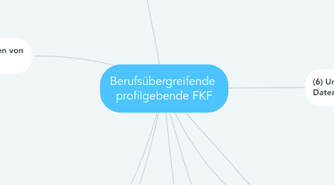 Mind Map: Berufsübergreifende  profilgebende FKF