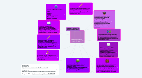 Mind Map: Pedagogía En La Latinoamerica