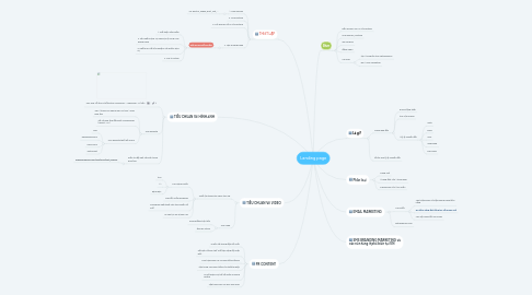 Mind Map: Landing page