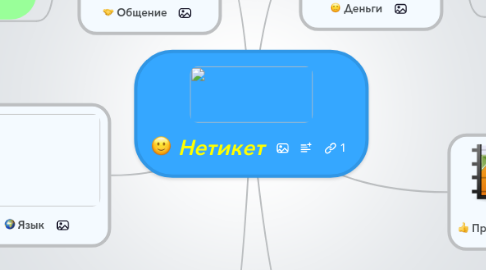 Mind Map: Нетикет