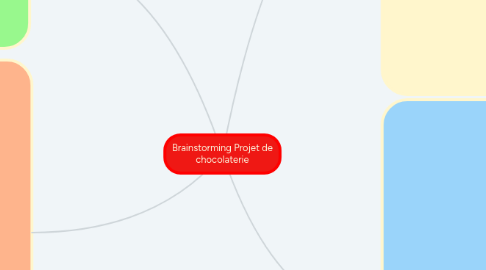 Mind Map: Brainstorming Projet de chocolaterie