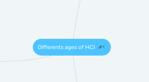 Mind Map: Differents ages of HCI