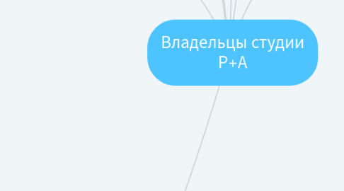 Mind Map: Владельцы студии Р+А