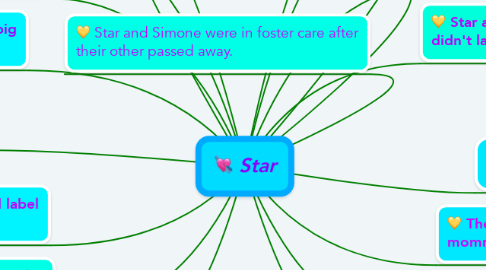 Mind Map: Star