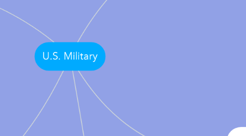 Mind Map: U.S. Military