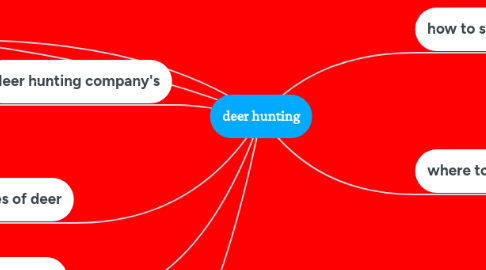 Mind Map: deer hunting