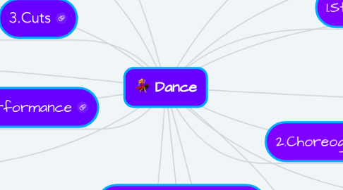 Mind Map: Dance
