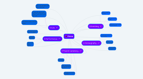 Mind Map: Dance