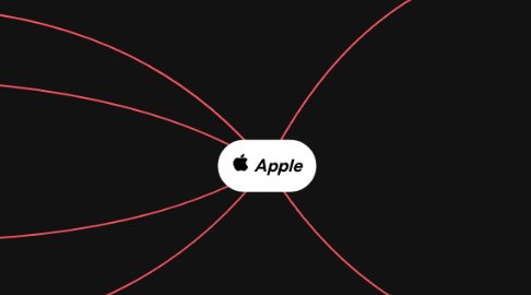 Mind Map: Apple