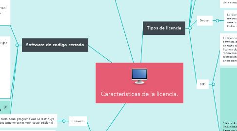 Mind Map: Caracteristicas de la licencia.