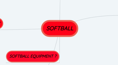 Mind Map: SOFTBALL