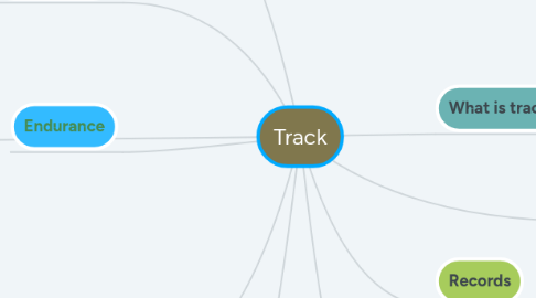 Mind Map: Track