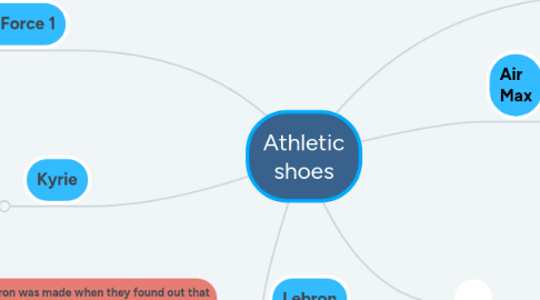 Mind Map: Athletic shoes