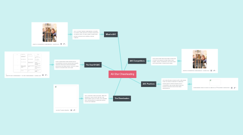 Mind Map: All-Star Cheerleading