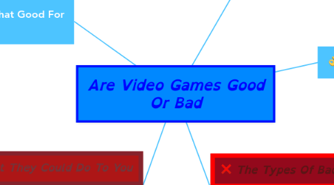 Mind Map: Are Video Games Good Or Bad