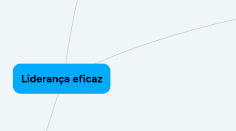 Mind Map: Liderança eficaz