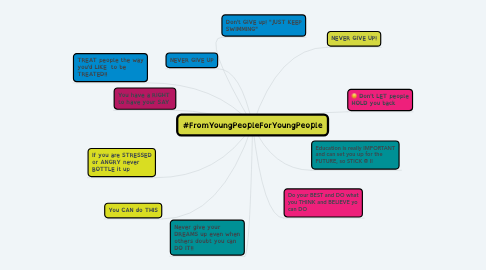 Mind Map: #FromYoungPeopleForYoungPeople