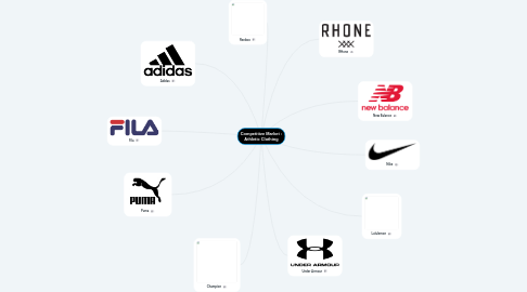 Mind Map: Competitive Market : Athletic Clothing