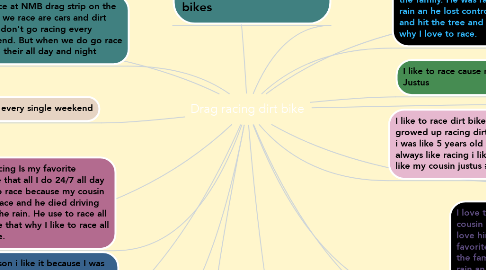 Mind Map: Drag racing dirt bike