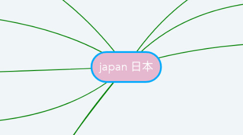 Mind Map: japan 日本