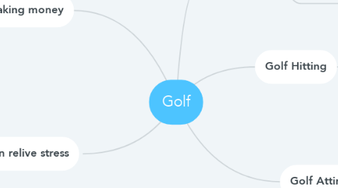 Mind Map: Golf