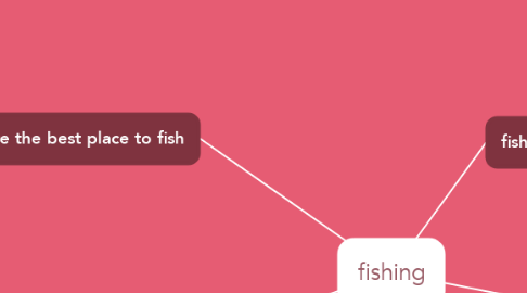 Mind Map: fishing