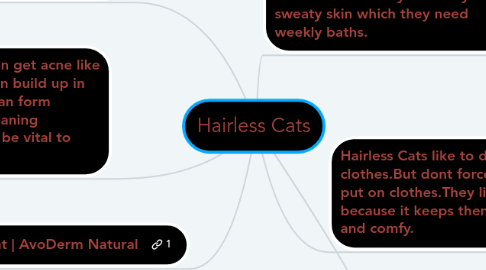 Mind Map: Hairless Cats