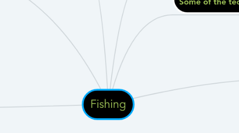 Mind Map: Fishing